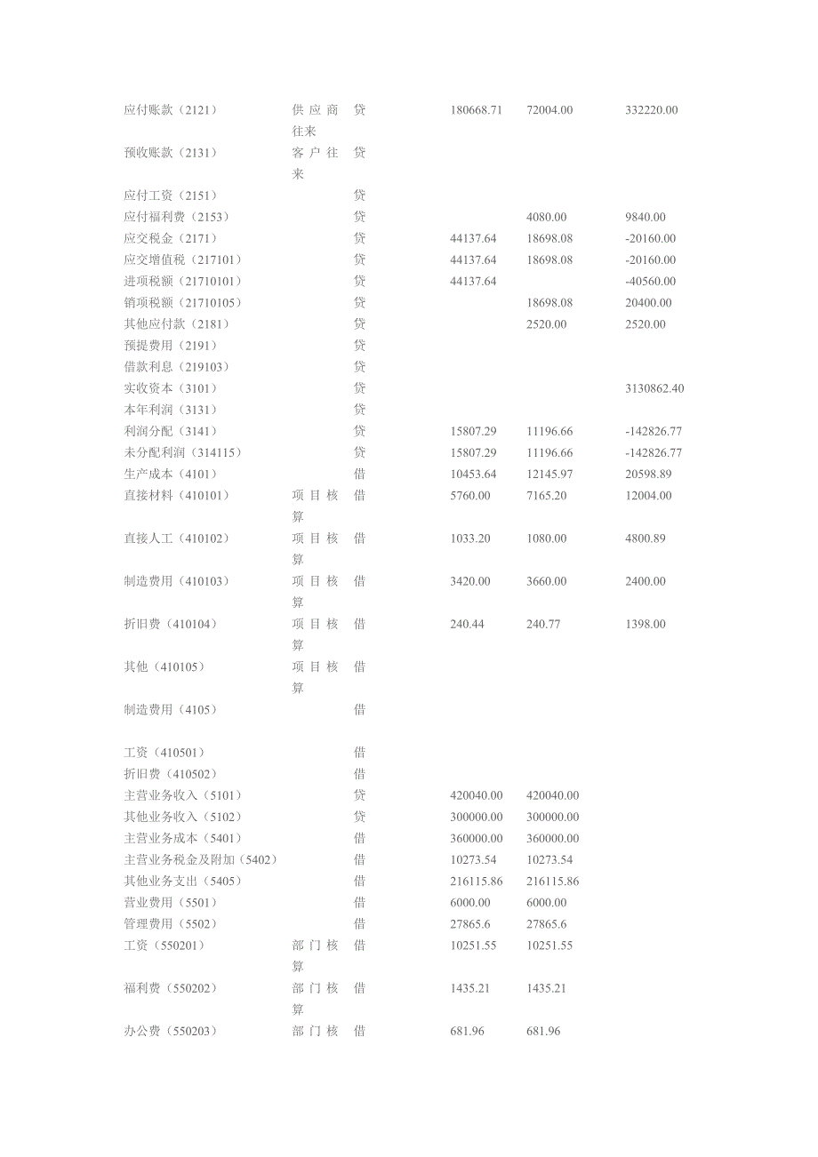 woenj实验二总账系统初始化设置hpn_第3页