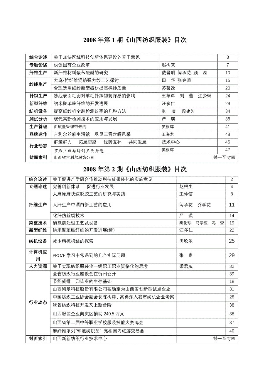 2008年第1期《山西纺织服装》目次_第1页