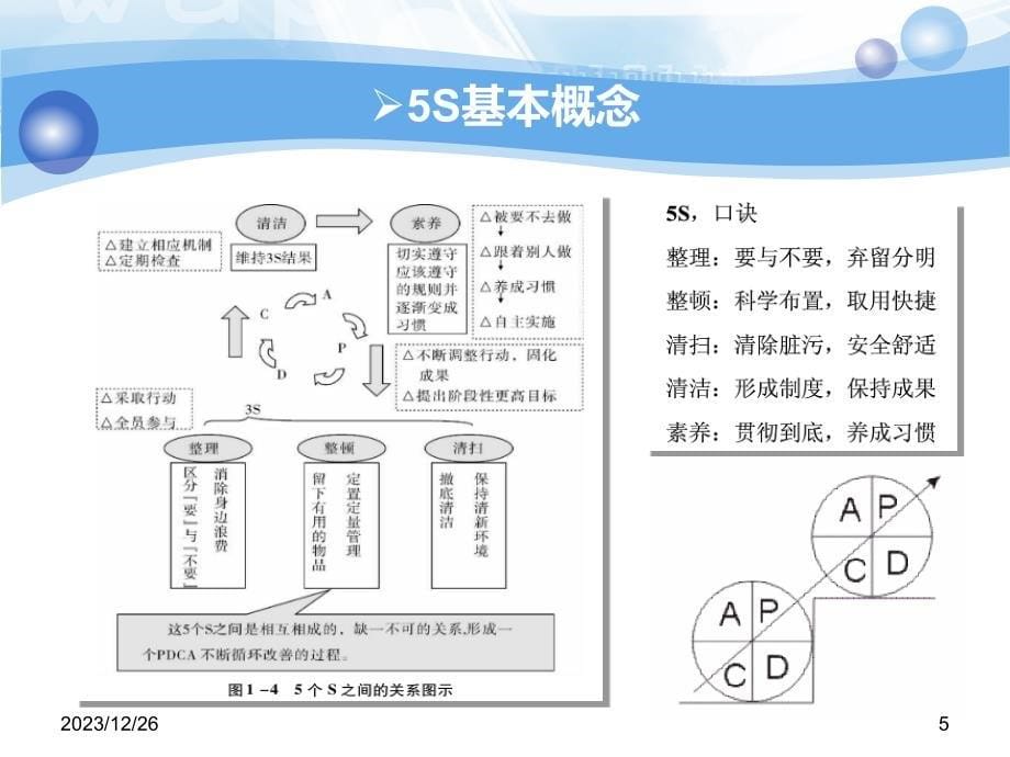 5s培训教材--看图学5s_第5页