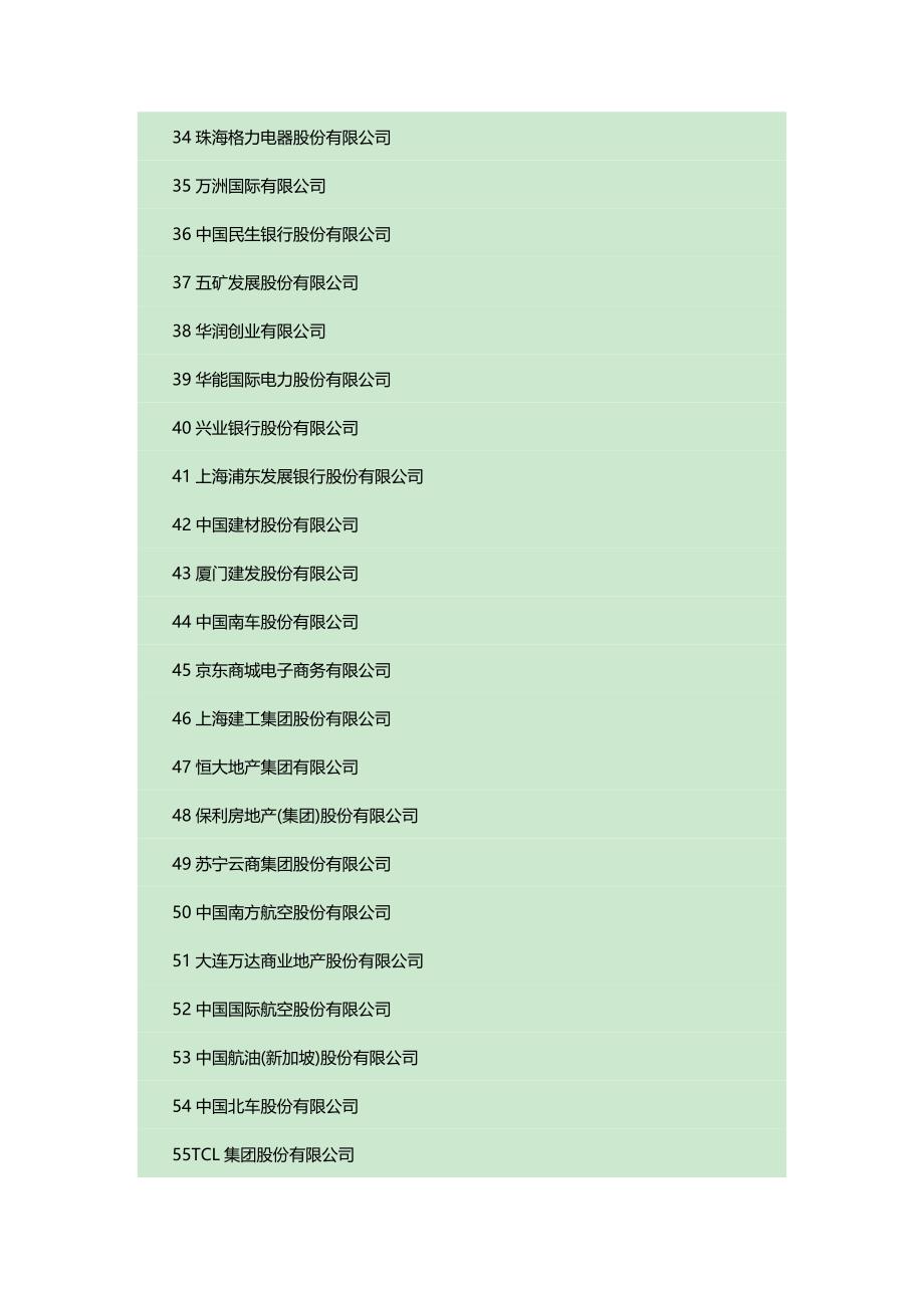 2015年财富中国500强企业排行榜_第3页