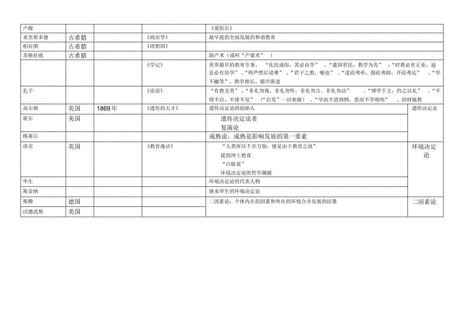 教育心理学人物归纳_第5页