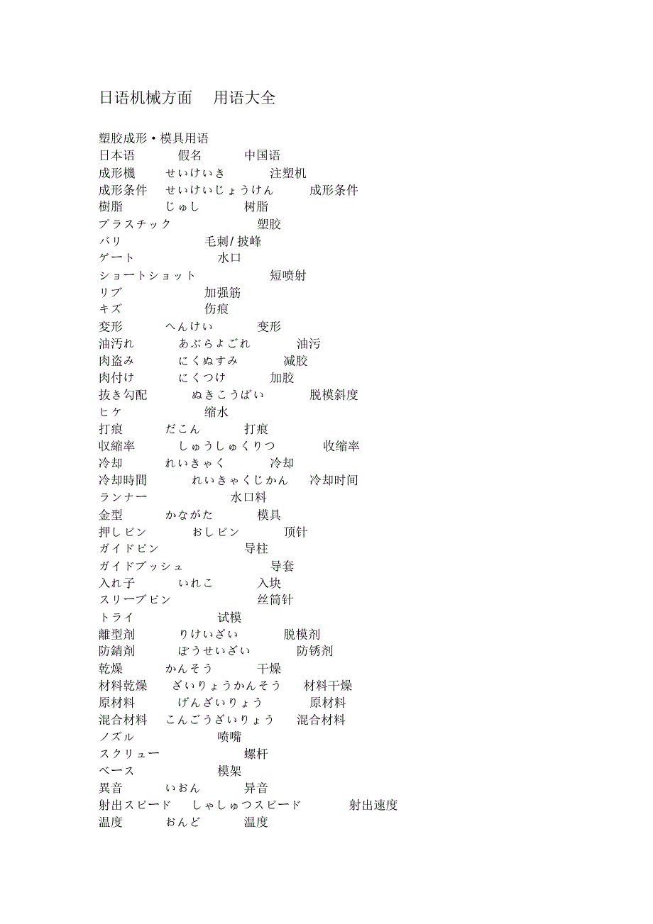 日语机械方面用语大全_第1页