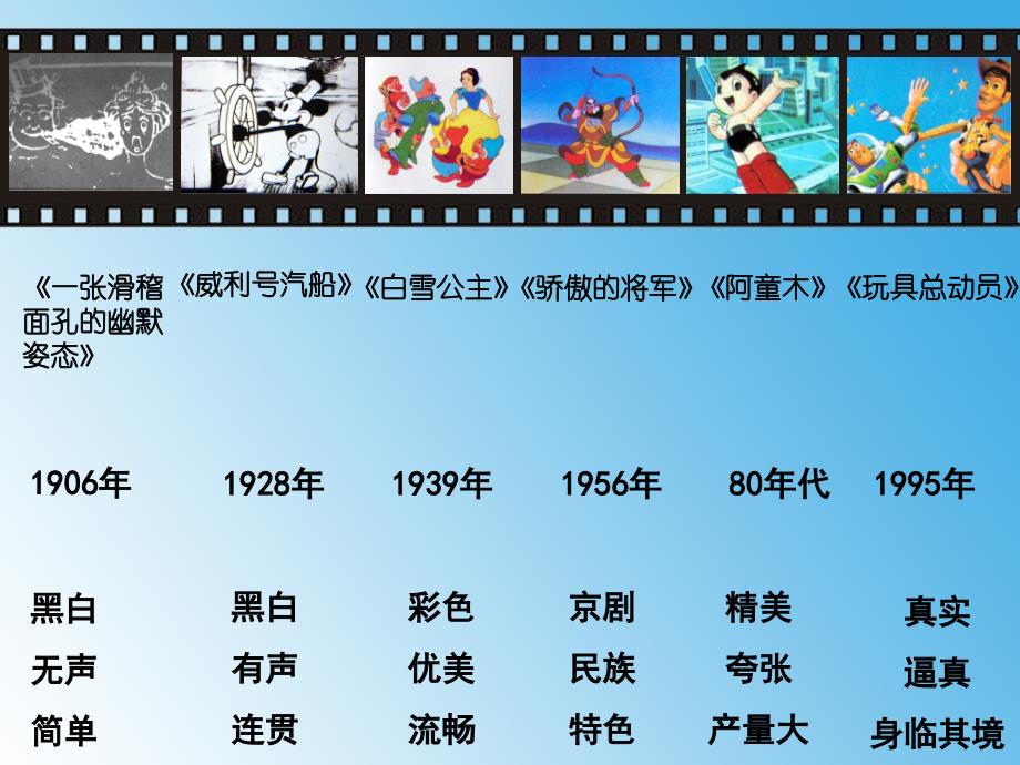 人美版小学美术六年级下册《动画片的今昔》_第4页