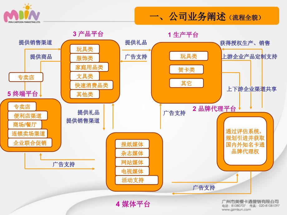 广州国际玩具展美樱卡通营销与美新玩具演讲提纲_第4页