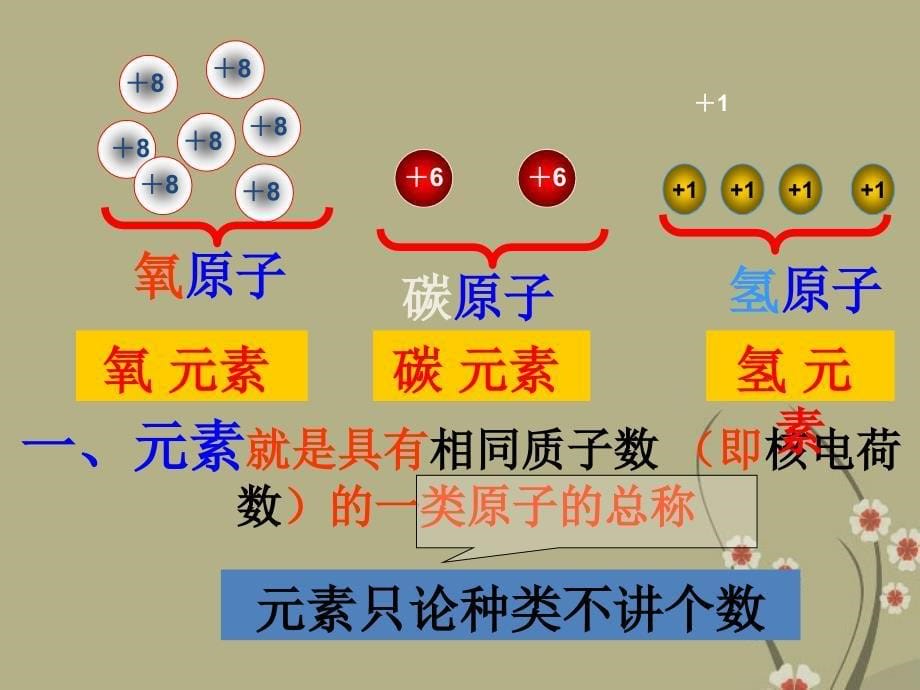 山西省忻州市岢岚县第二中学九年级化学上册_第四单元第2节《物质构成的奥秘》课件新人教版_第5页