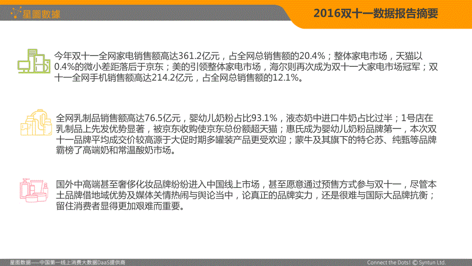 2016双十一网购大数据分析报告_图文_第4页