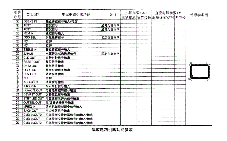 cxp82224－044q系统控制、显示驱动_第2页