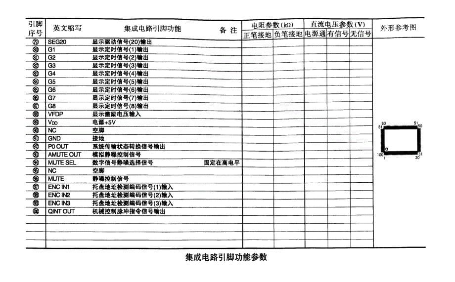 cxp82224－044q系统控制、显示驱动_第5页