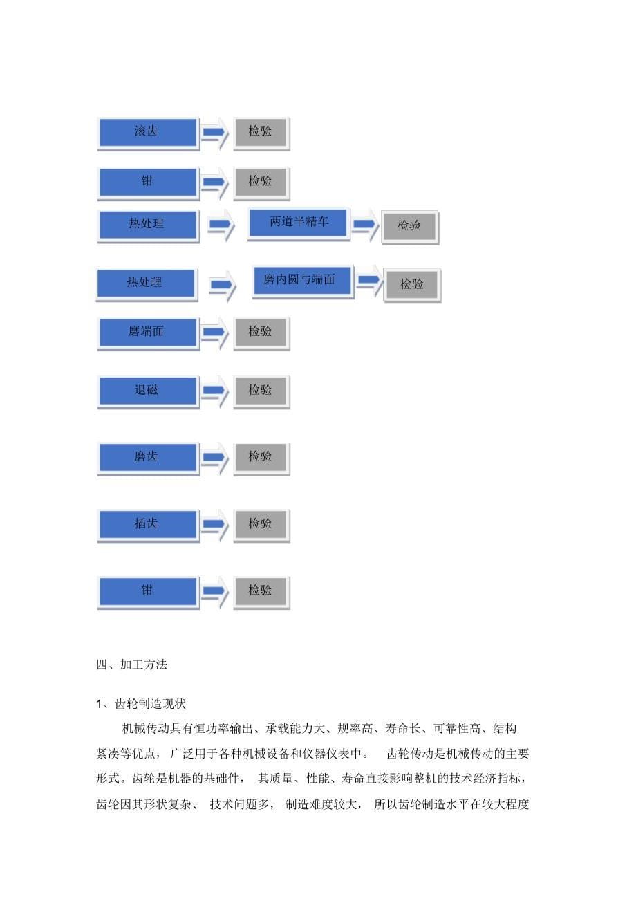 工艺生产实习报告(自动保存的)_第5页