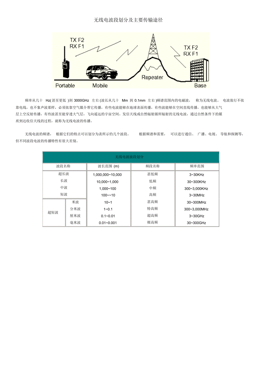 无线电波段划分及主要传输途径_第1页