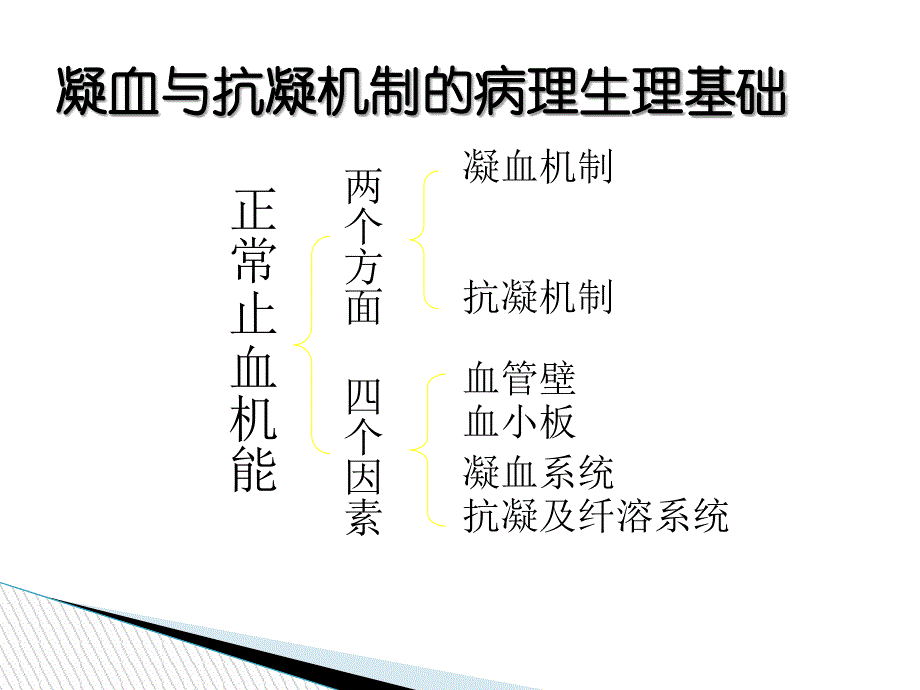 accp9美国胸科医师协会抗栓与血栓预防指南_第3页