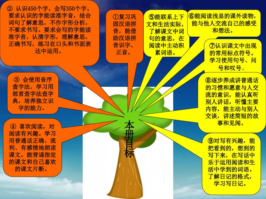 新课标二年级上说课标说教材_第4页