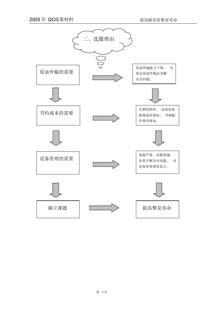 提高螺杆泵使用寿命_第4页