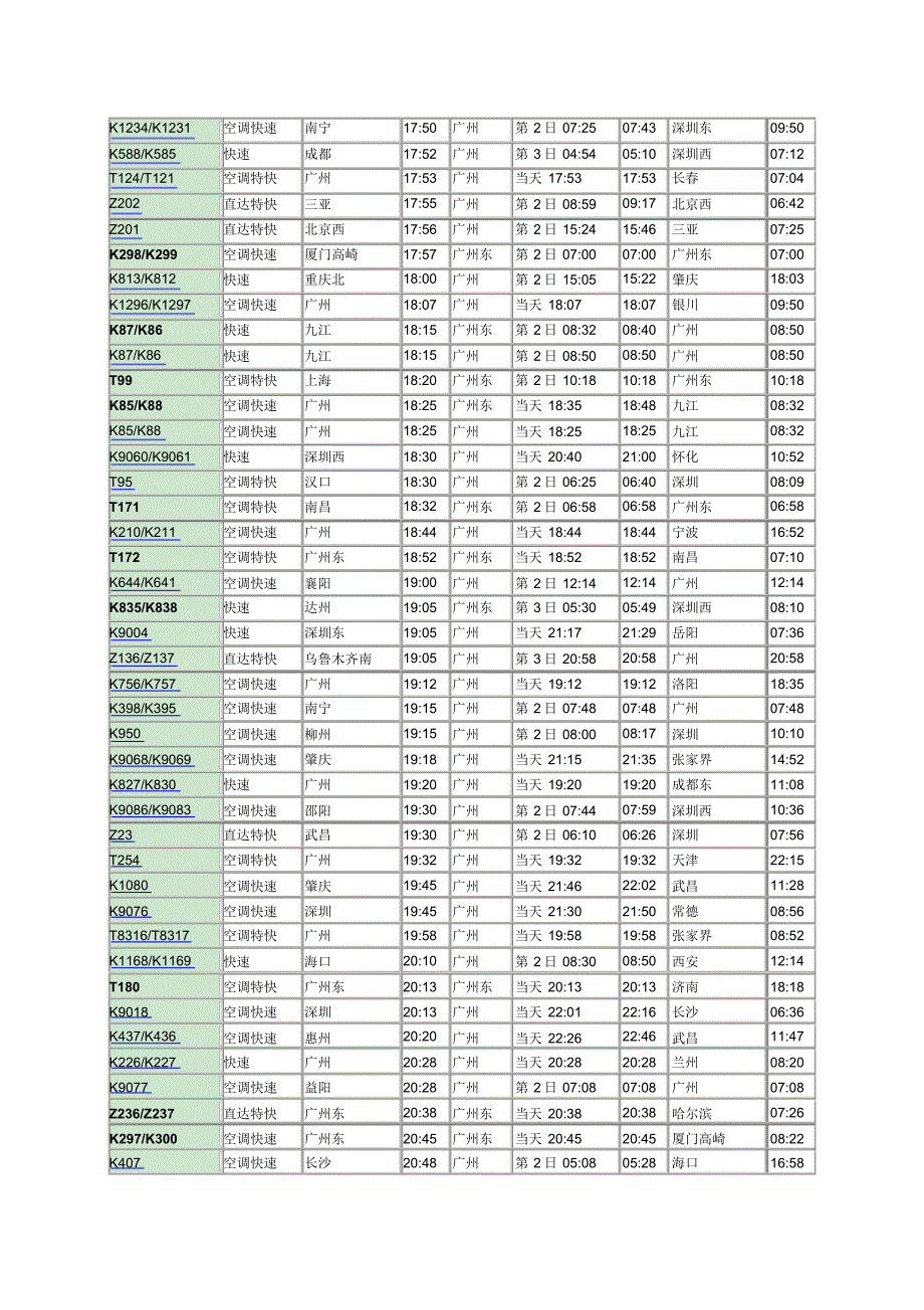 最新广州站和广州东站时刻表(普速)_第4页