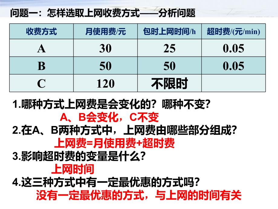 19.3课题学习--选择方案_第3页