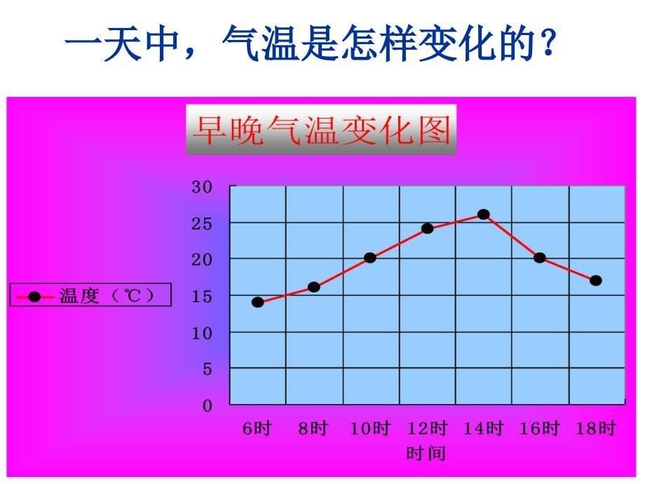 苏教版小学科学五年级上册《太阳和影子》ppt课件之二_第5页