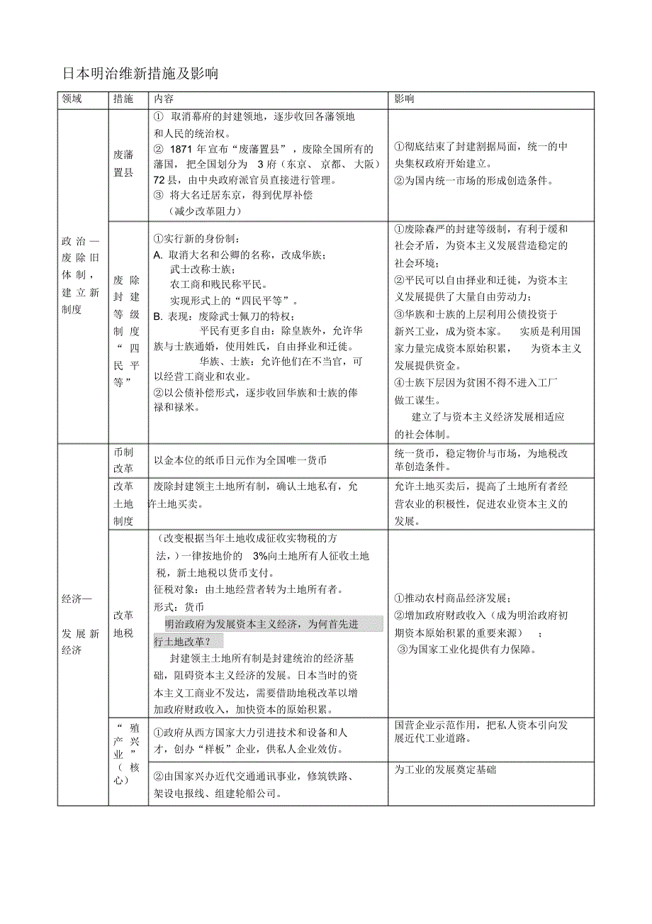 日本明治维新内容表格_第1页