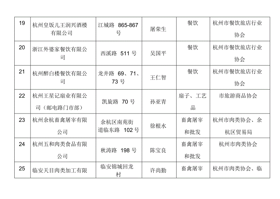 拟命名的杭州市百城万店无假货_第4页