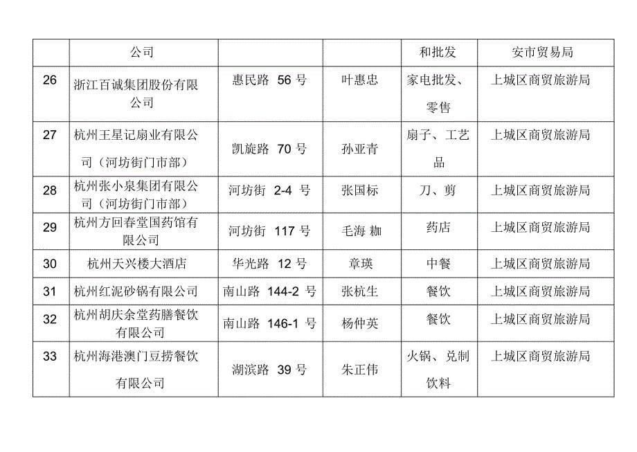 拟命名的杭州市百城万店无假货_第5页