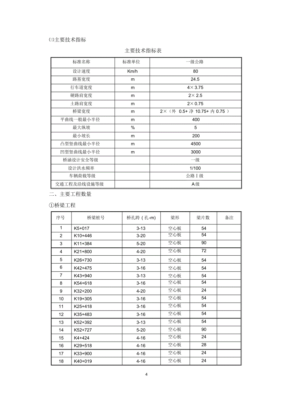 建鸡公路B1合同段施工组织设计_第4页