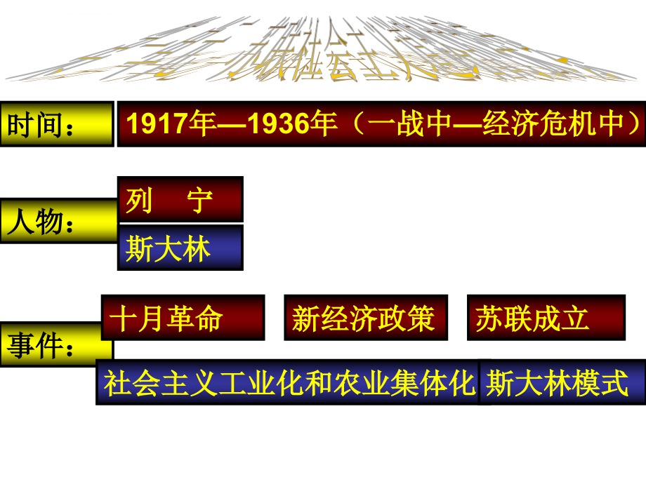 最新20142015学年人教版九年级下册世界历史全册复习ppt课件_2_第1页