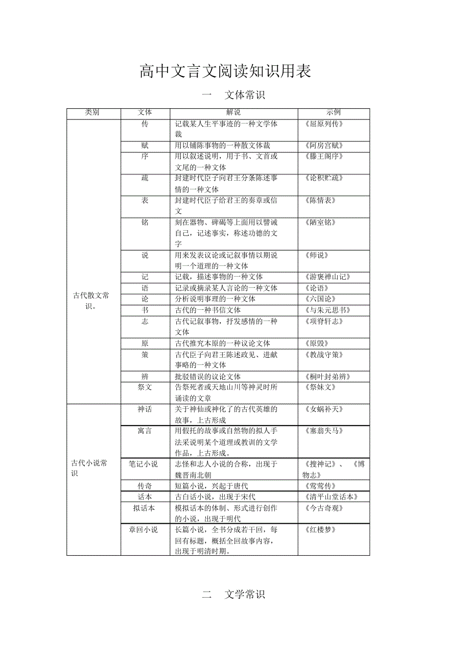 文言文阅读知识用表(四大部分)_第1页