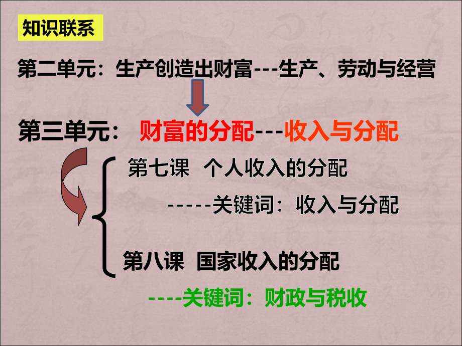 2018届高三一轮经济生活第八课财政与税收(最新真题)_第2页