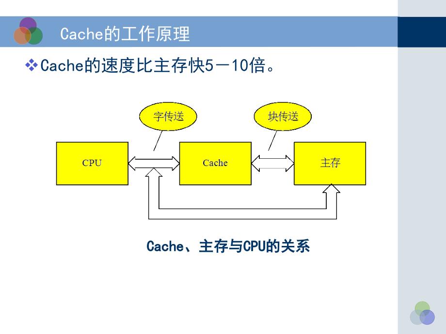 cache控制器设计实验解析_第3页