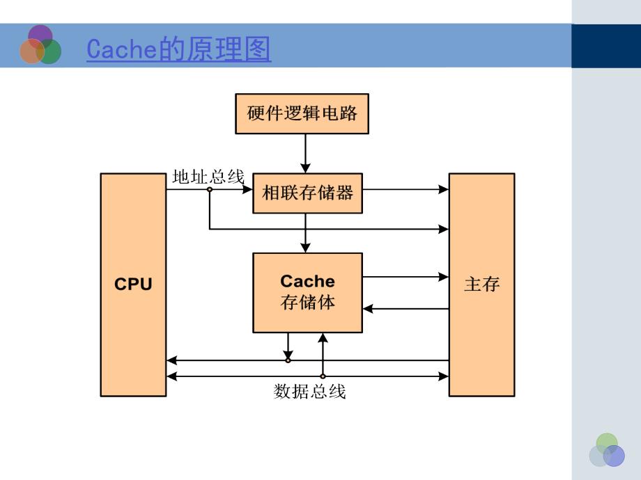 cache控制器设计实验解析_第4页