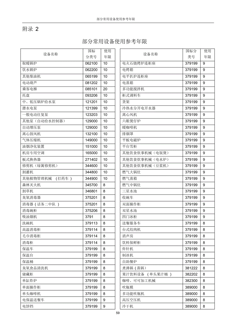 常用设备使用参考年限_第1页