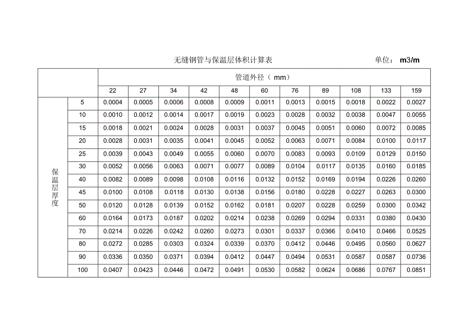 无缝钢管与保温层体积计算表1_第1页