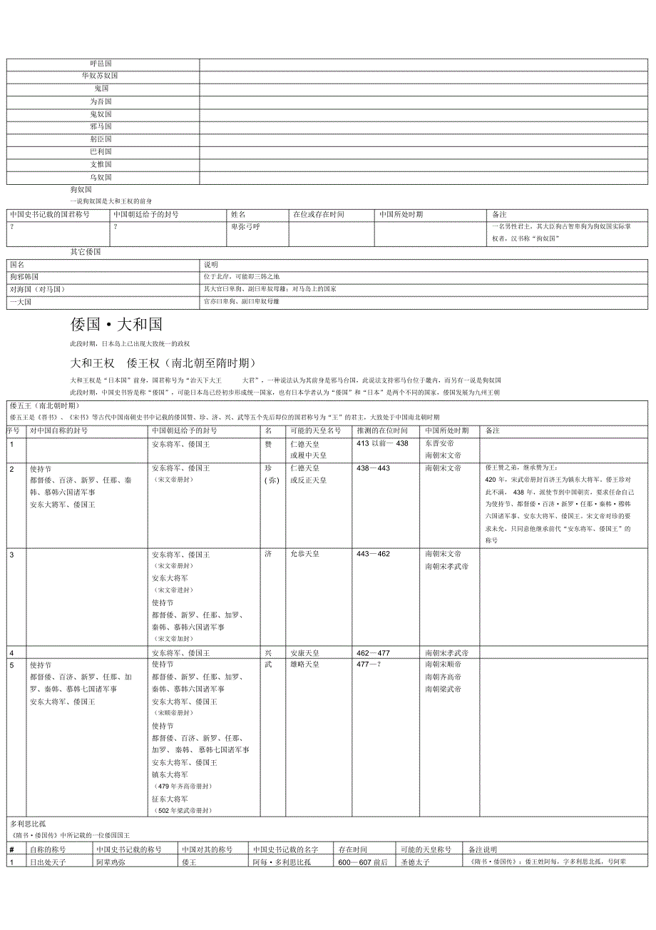 日本统治者列表v0.22_第2页