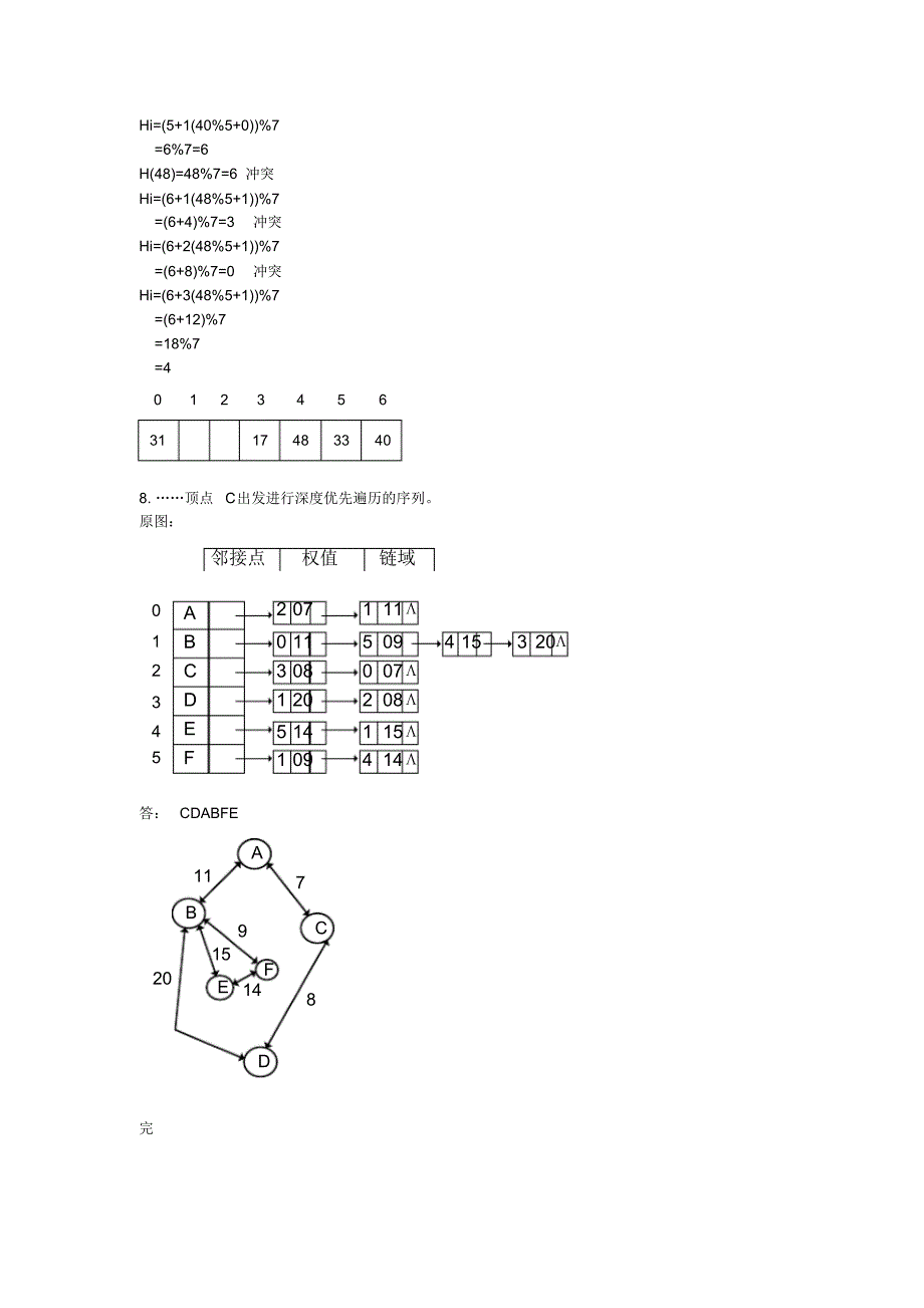 数据结构与算法-考试范围题与答案like_第4页