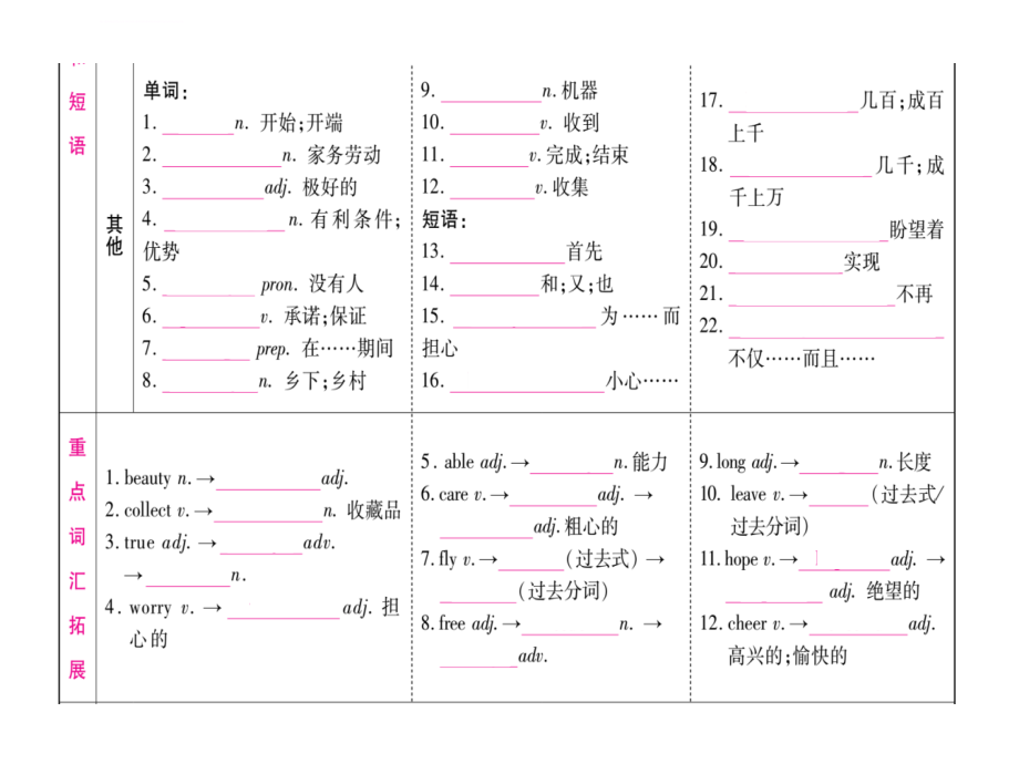 掌控中考2017届中考英语（广西专版外研版）总复习课件考点精讲3七年级（下）modules1_4_第3页