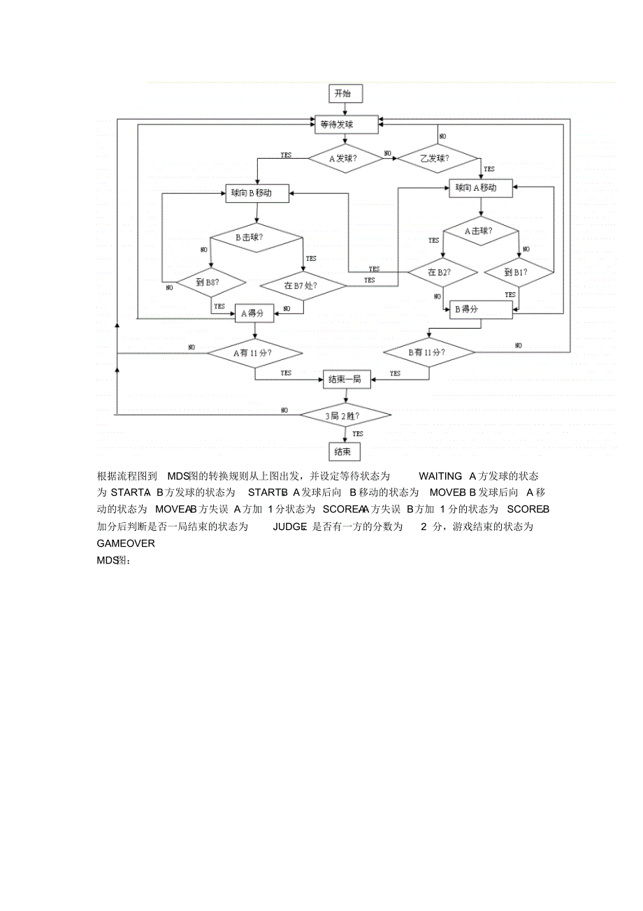 数字电路与逻辑设计-简易乒乓游戏机_第3页