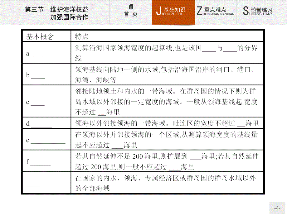 测控设计学年高二地理人教版选修2课件63维护海洋权益加强国际合作_第4页