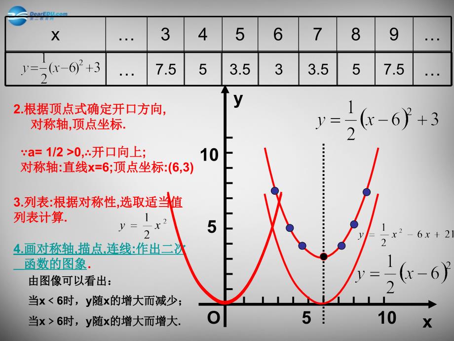 广西桂林市永福县三皇中学九年级数学上册第22章二次函数课件（新版）新人教版_第4页