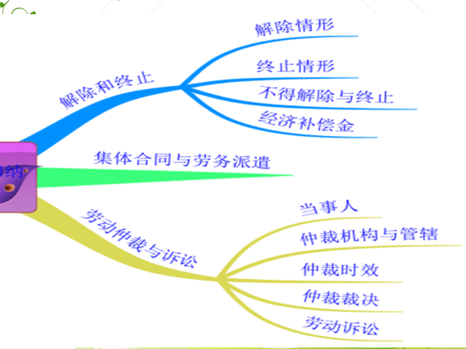 2016经济法习题2_第3页