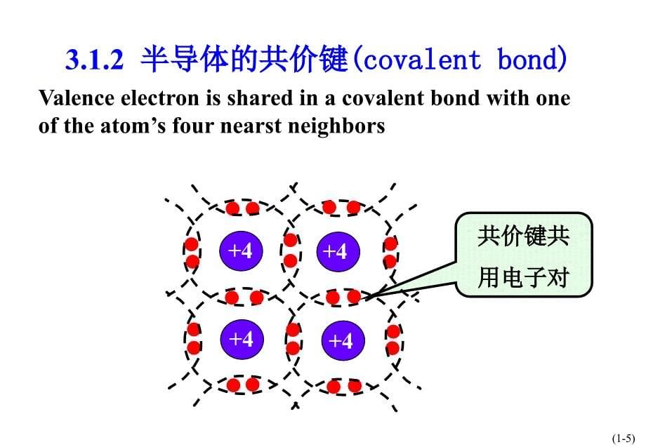 3二极管摘要_第5页