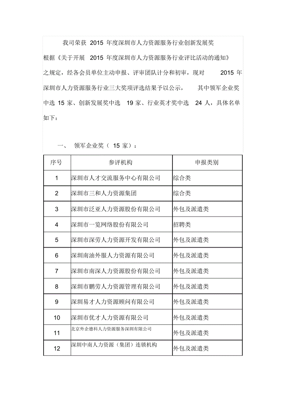 我司荣获2015年度深圳市人力资源服务行业创新发展奖_第1页