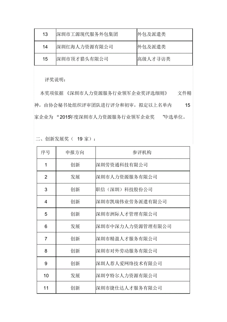 我司荣获2015年度深圳市人力资源服务行业创新发展奖_第2页