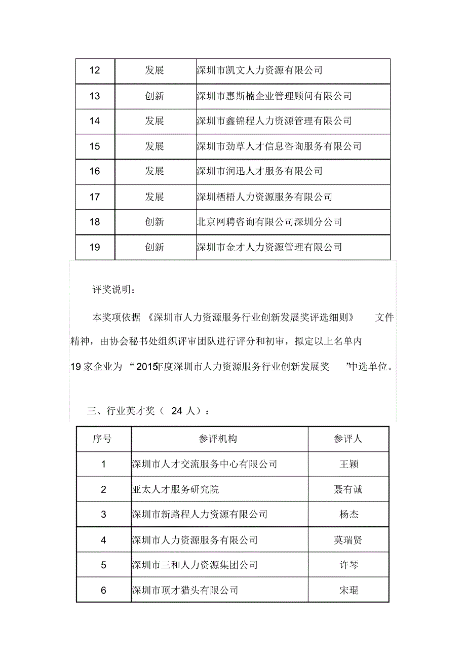 我司荣获2015年度深圳市人力资源服务行业创新发展奖_第3页