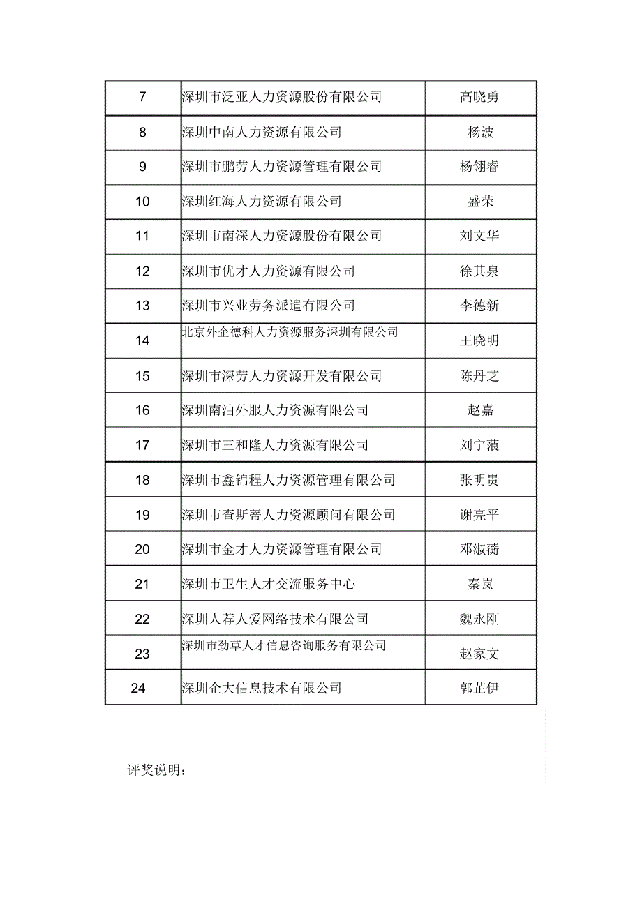 我司荣获2015年度深圳市人力资源服务行业创新发展奖_第4页