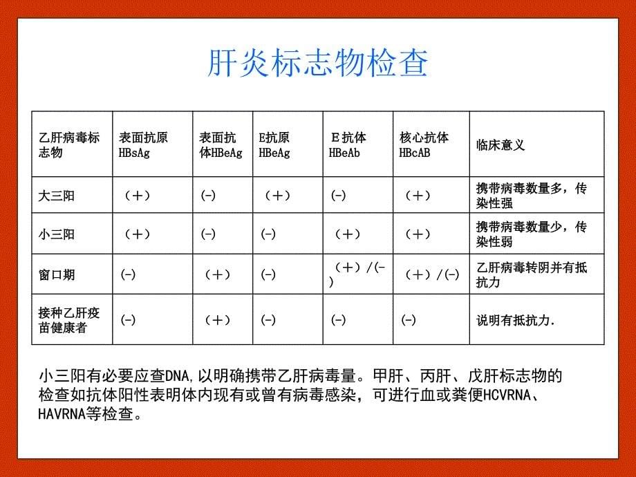 7肝得治培训材料_第5页