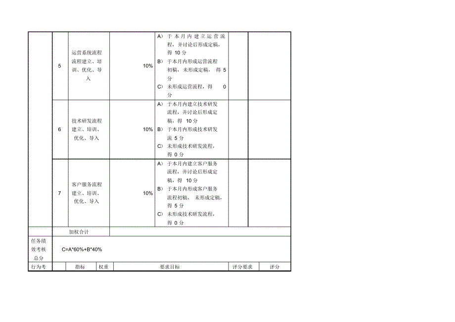 常务副总绩效考核表_第4页