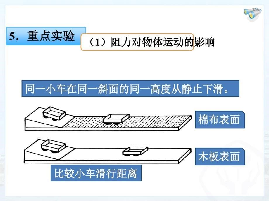 广西大化县乙圩乡初级中学八年级物理下册《第八章复习课》课件人教版_第5页