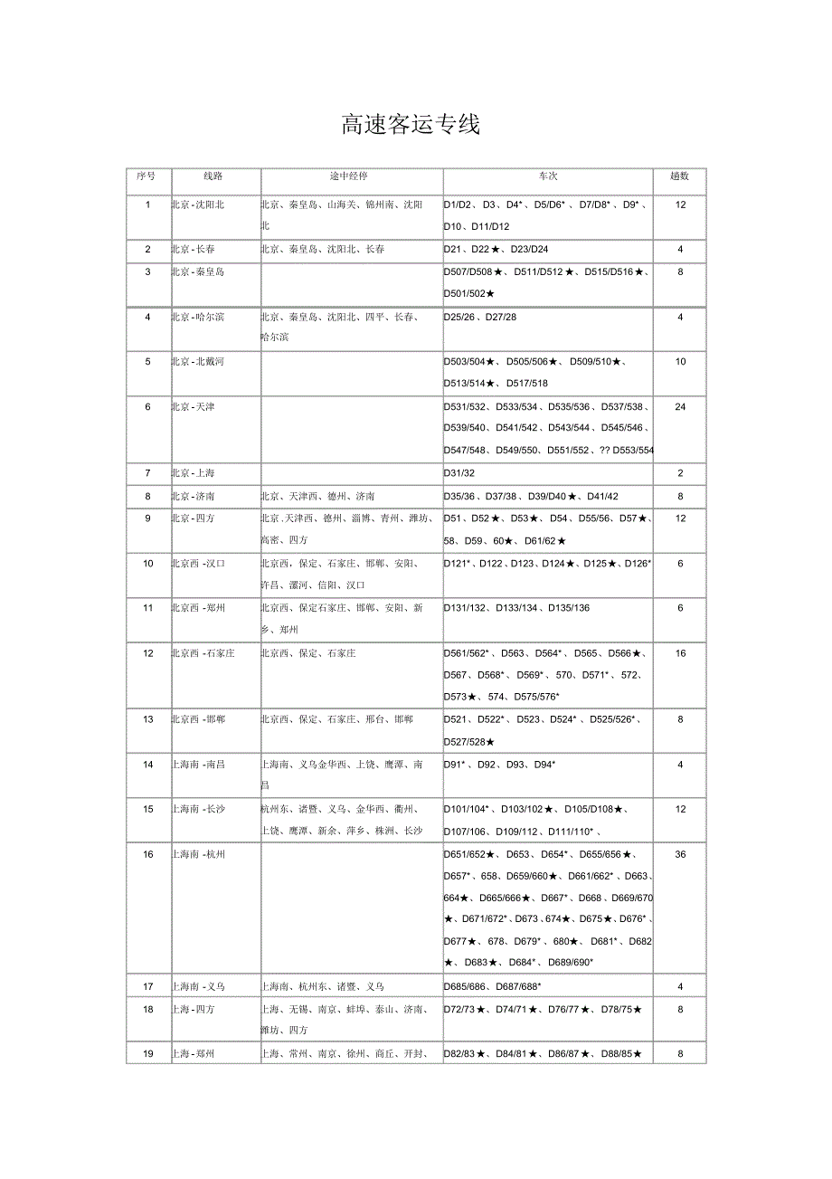我国高速客运专线线路总汇_第1页