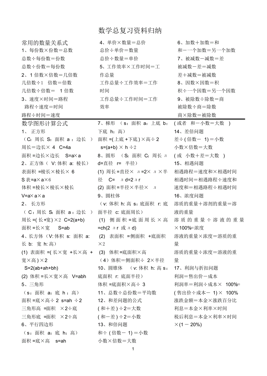 打印数学总复习资料归纳_第1页