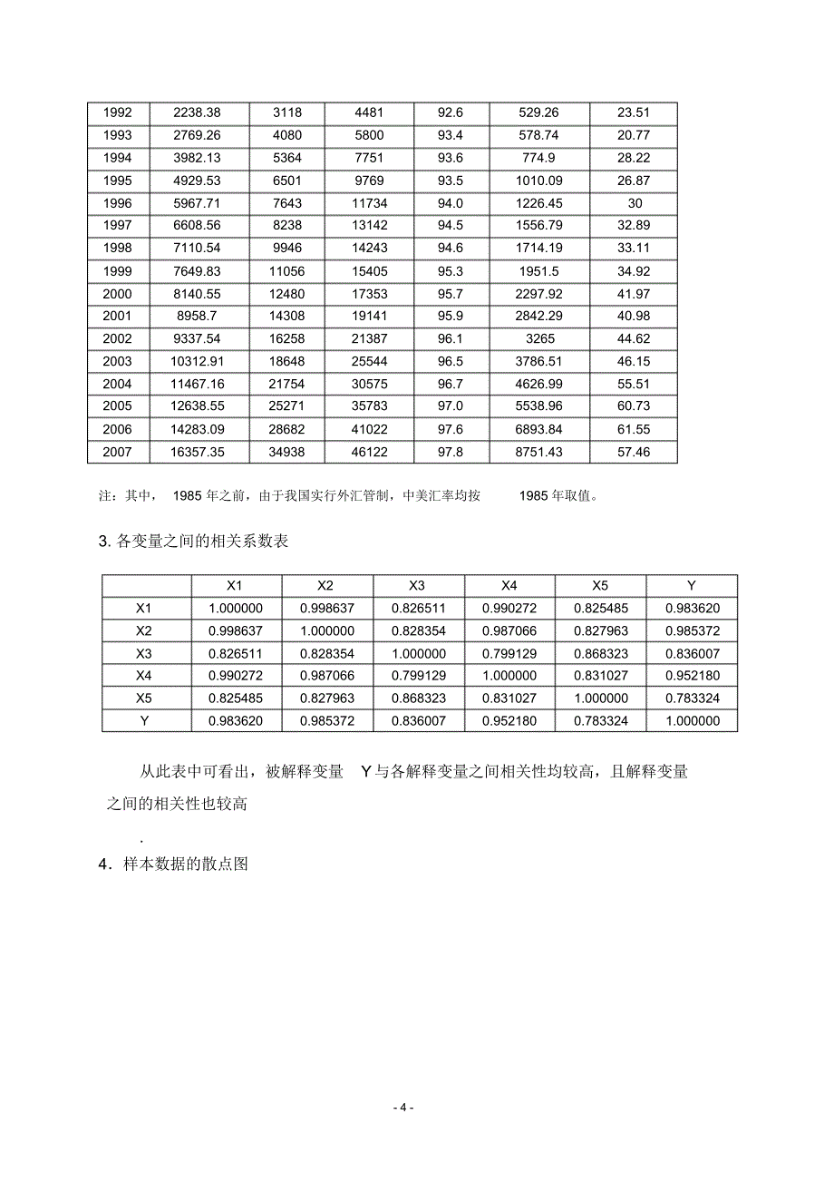 影响天津人均可支配收入的因素研究_第4页