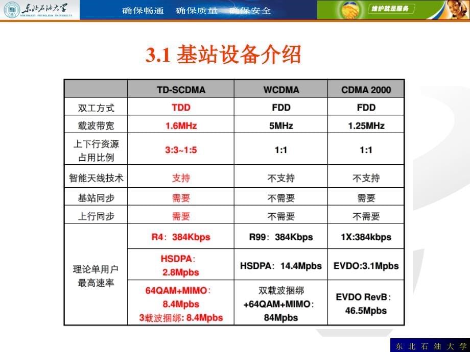 3无线传输设备维护(无线通信系统基站维护)剖析_第5页